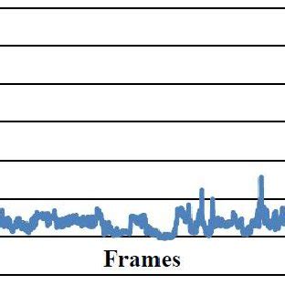 Image result for Palm Tracking Setting Windows 1.0