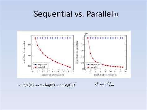 Sequencial Vs. Parallel Example に対する画像結果