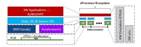 Image result for CPU Open Source