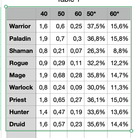 Image result for Level Fun Class Difficulty