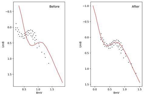 Image result for Python Cursor On Figure Data Info