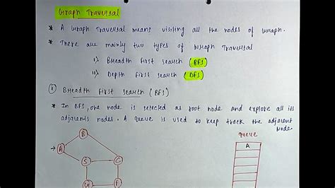 Image result for Directed Graph with BFS Traversal Example