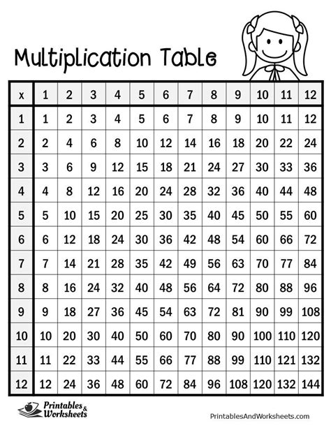 Toradh íomhá ar Mulitplication Times Table Blank