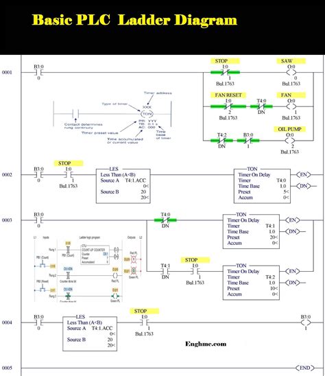 Image result for plc Ladder Diagram Tutorial