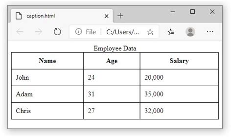 Image result for HTML Table with Sub Table