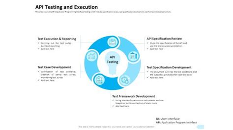 Image result for Test Execution Fo API Testing Symbol Image for PPT