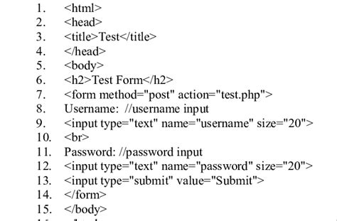Image result for System Code for Form