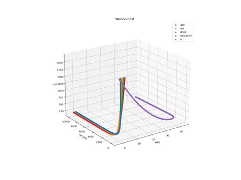 Practical Application of Multiple Linear Regression に対する画像結果