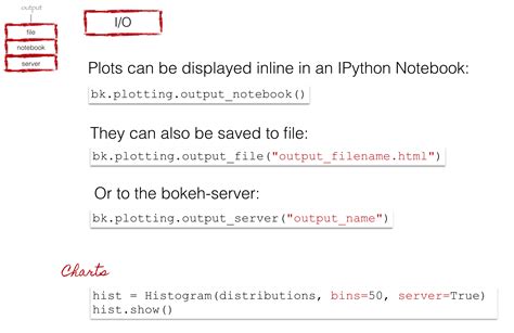 Image result for Bokeh Python Correlation