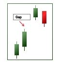 Image result for Uptrend Continuation Pattern