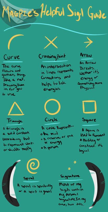 Decipher Symbols に対する画像結果