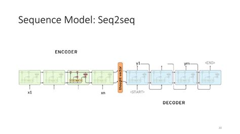 Toradh íomhá ar Sequence Modelling