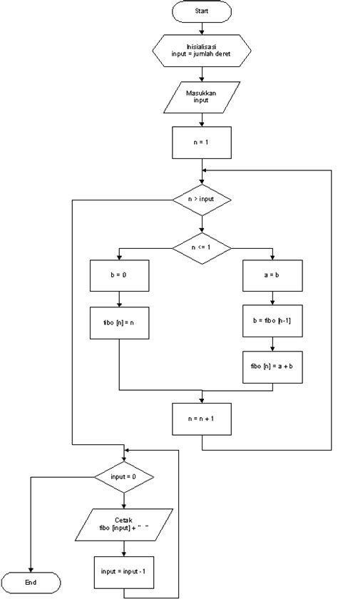 Image result for How to Draw ArrayList Flowchart