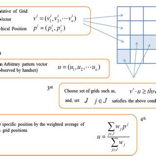Image result for Large-Scale Pattern Matching