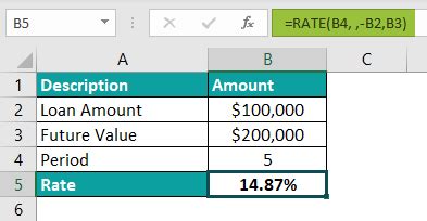 Image result for Rate Formula Excel Manual