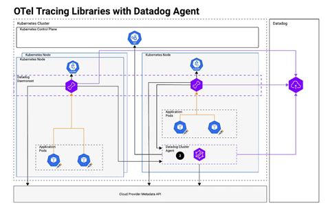 Image result for Datadog Compatibility Matrix