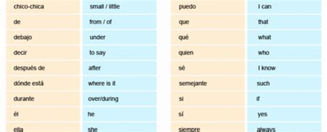 Image result for 1000 Spanish to English Words