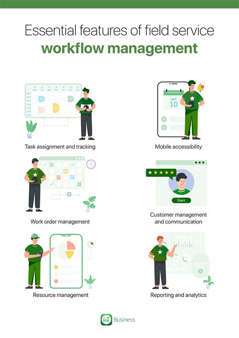 Image result for QuickBooks Field Service Management Workflow