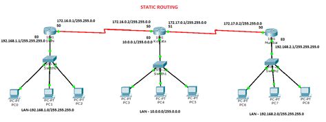 Router Static Route に対する画像結果