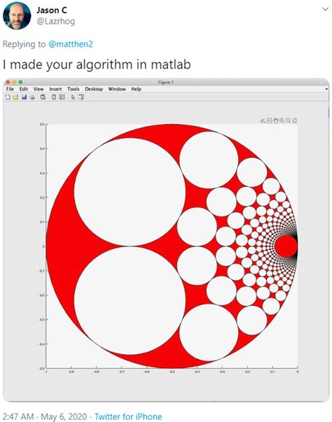 Image result for Circle Graph MATLAB