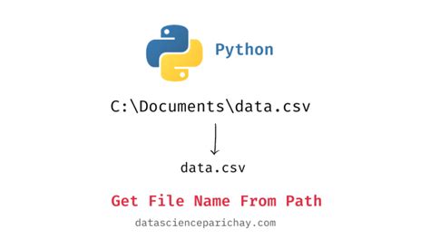 Image result for How to Find the Name of a File for Python