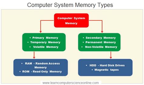 Computer Memory Image Function Names に対する画像結果