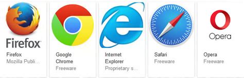 Vijf Browsers に対する画像結果