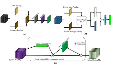 Toradh íomhá ar Spatial Attention in Deep Learning
