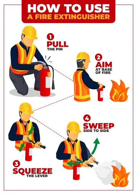 Fire Extinguisher Safety Tips Pdf at Rose Thyer blog