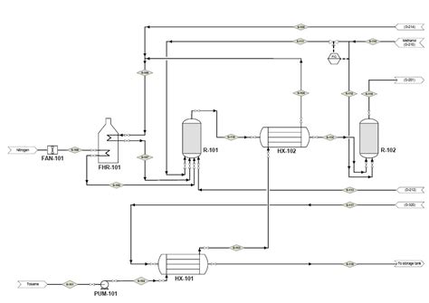 Process Controls Cheme Block Diagram に対する画像結果