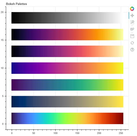 Image result for Python Heat Color Palette