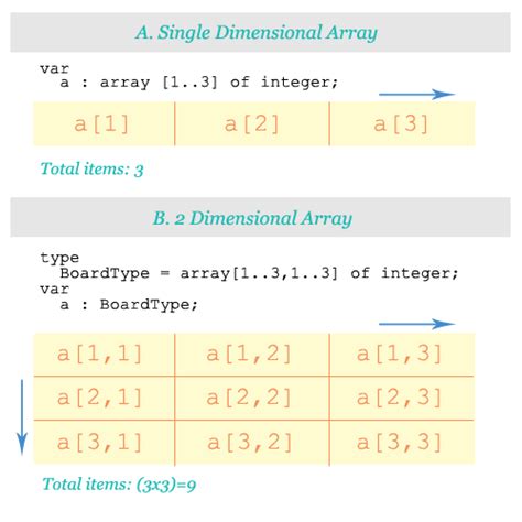 Image result for Dimensional Array Using Asteres