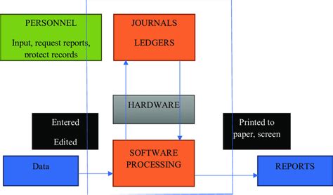 Computerized Accounting System Image に対する画像結果