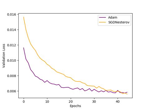 Adam Optimizer Algorithm for Lung Cancer Classification in Deep Learning に対する画像結果