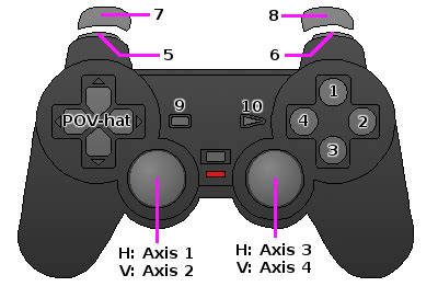 PS2 Control Layout に対する画像結果