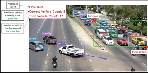 Toradh íomhá ar Label Sort Key
