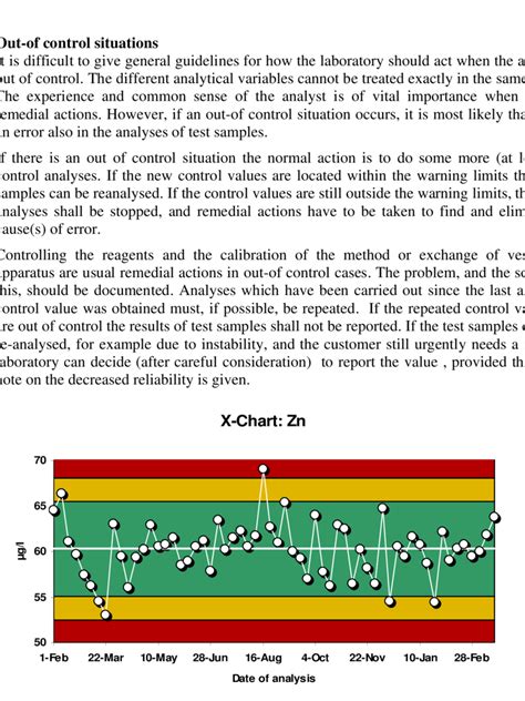 Image result for Out of Control Chart