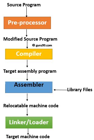 Toradh íomhá ar Language Processing System