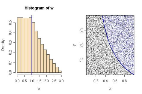 Uniform Distribution Continuous Chart に対する画像結果