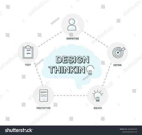 Image result for Explain Define InDesign Thinking