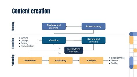 Bildergebnis für Process Flow Diagram of Problem Resolution and Change Management