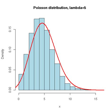 Probability Plot 2 Distribution に対する画像結果