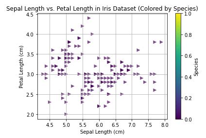 Image result for Python Scatter Plot Showing Movement Of