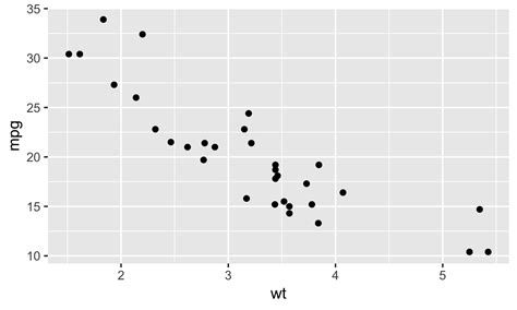 Image result for Mendeleev Table Scatter Graph Plotter