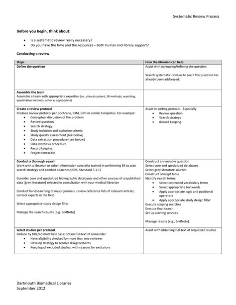 Image result for How to Create a Systematic Review