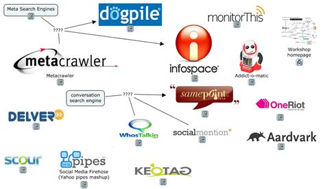 SQL Engine Exemples に対する画像結果