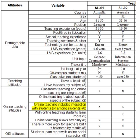 Toradh íomhá ar Concept Table Example