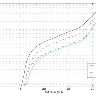 CDF versus PDF Streamflow에 대한 이미지 결과