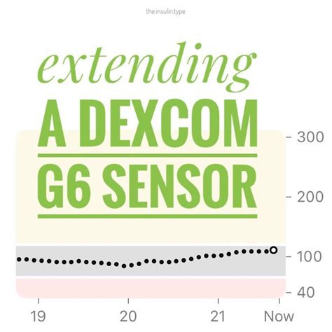 Restart Dexcom Sensor に対する画像結果