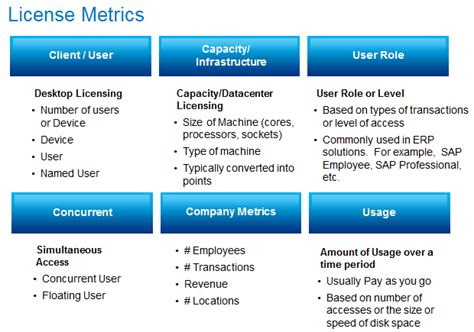 What Is a Software License に対する画像結果